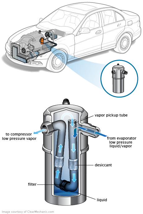 See B0518 repair manual